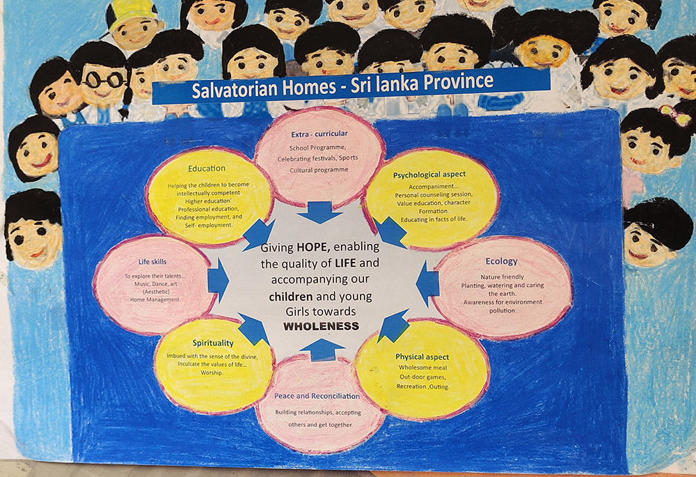 The vision and activities of the Salvatorian Child Development Centre at Ilupaikulam, Mannar, Sri Lanka as depicted by one of the residents. (Thomas Scaria) The vision and activities of the Salvatorian Child Development Centre at Ilupaikulam, Mannar, Sri Lanka as depicted by one of the residents. (Thomas Scaria)
