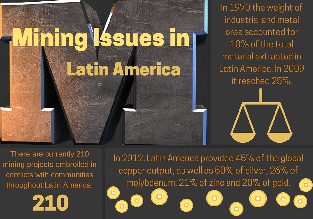 Mining conflicts in Latin America | Global Sisters Report