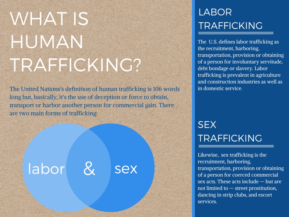 (GSR graphic / Dawn Cherie Araujo, with data from U.S. State Department and the United Nations)