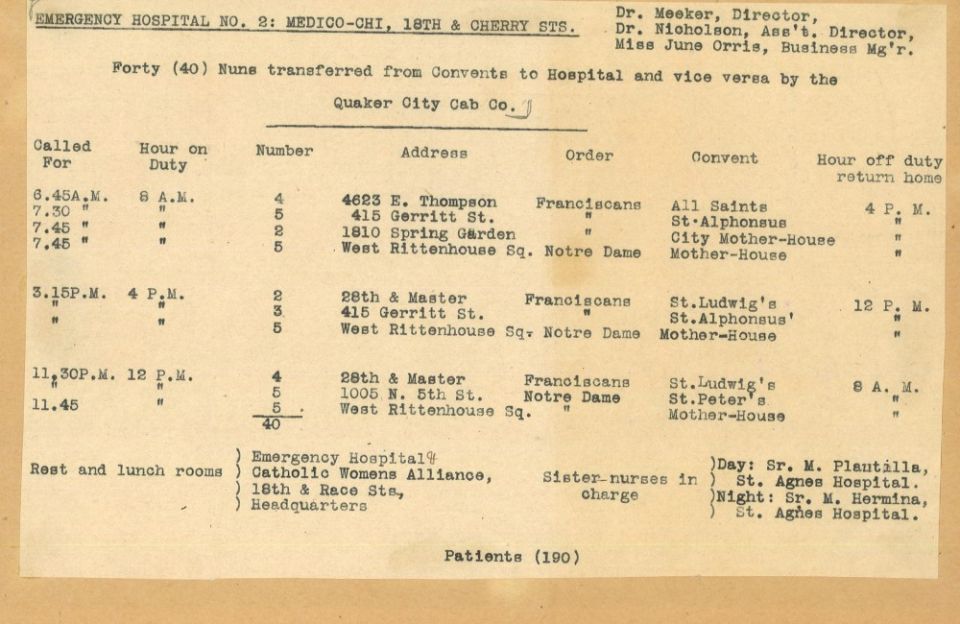 A 1918 cab schedule for transporting 40 Franciscan and Notre Dame nuns from their convents to work eight-hour hospital shifts and return home. (Catholic Historical Research Center, Archdiocese of Philadelphia)