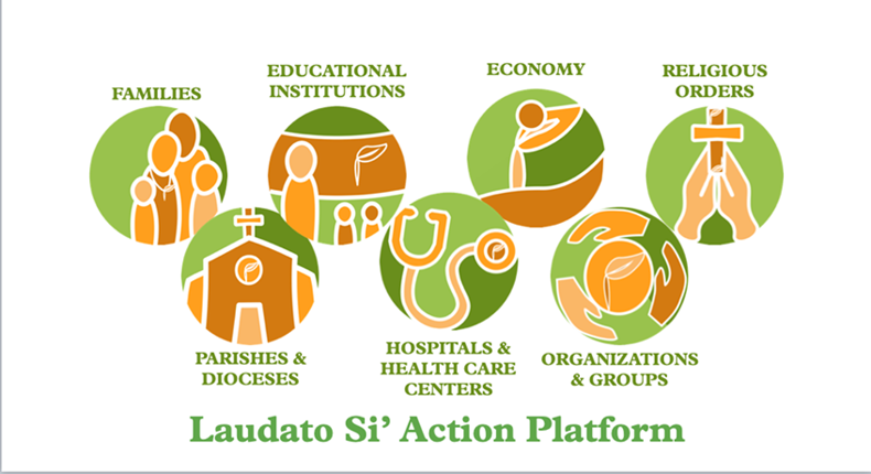 The Laudato Si' Action Platform invites seven groups on a seven-year journey to take action toward integral ecology. The seven groups are families; dioceses and parishes; schools; universities; hospitals and health care centers; businesses and farms; reli