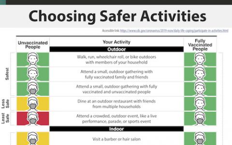 U.S. Centers for Disease Control "Choosing Safer Activities" chart about COVID-19 for vaccinated and unvaccinated people indoors and out