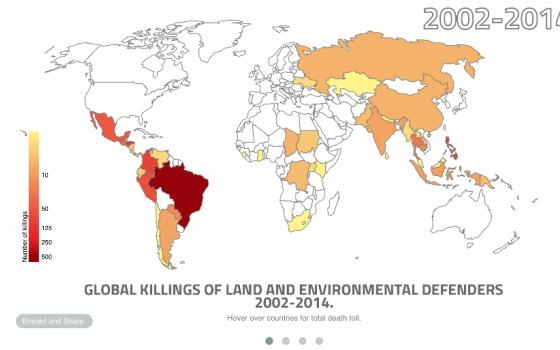 The dangers of land activism | Global Sisters Report